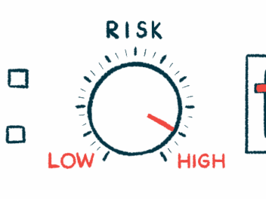 A dashboard has a dial labeled 'RISK' with the indicator set nearly to the end of the 'HIGH' range.
